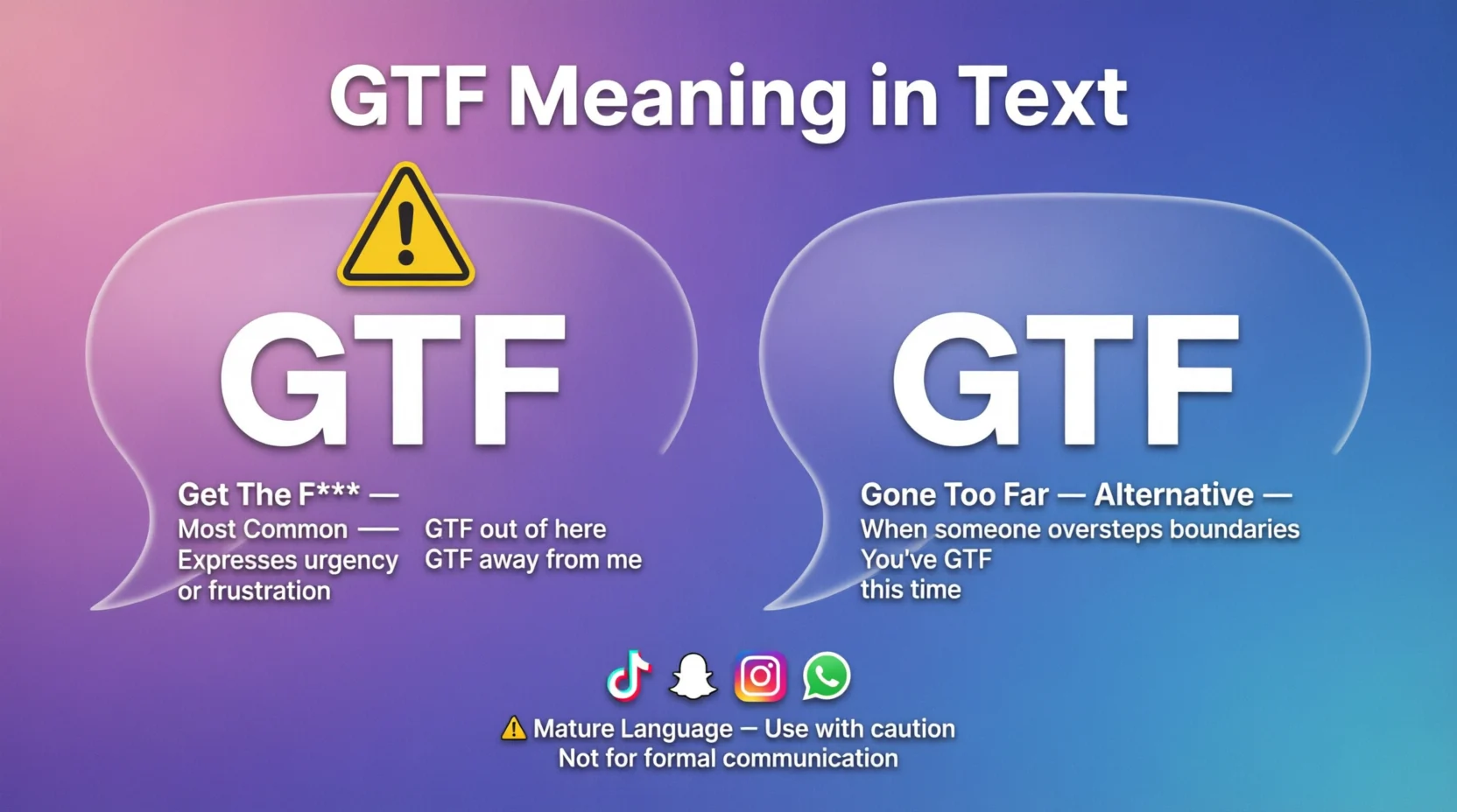 Does GTF Mean in Text 2026