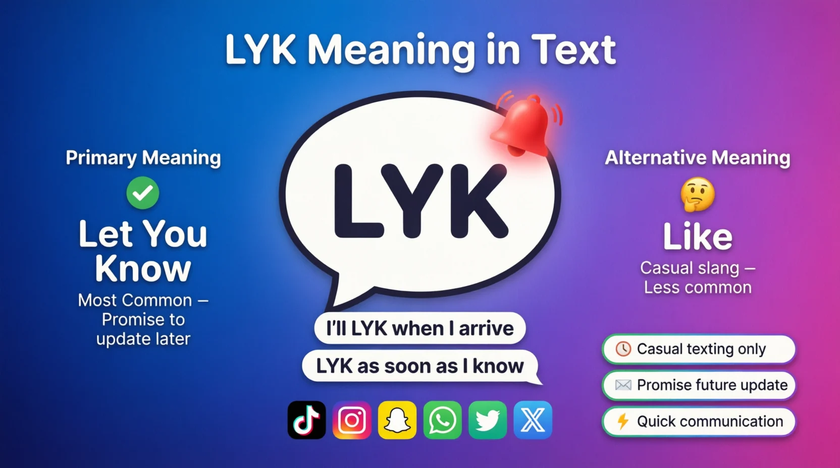 LYK Meaning in Text Real 2026