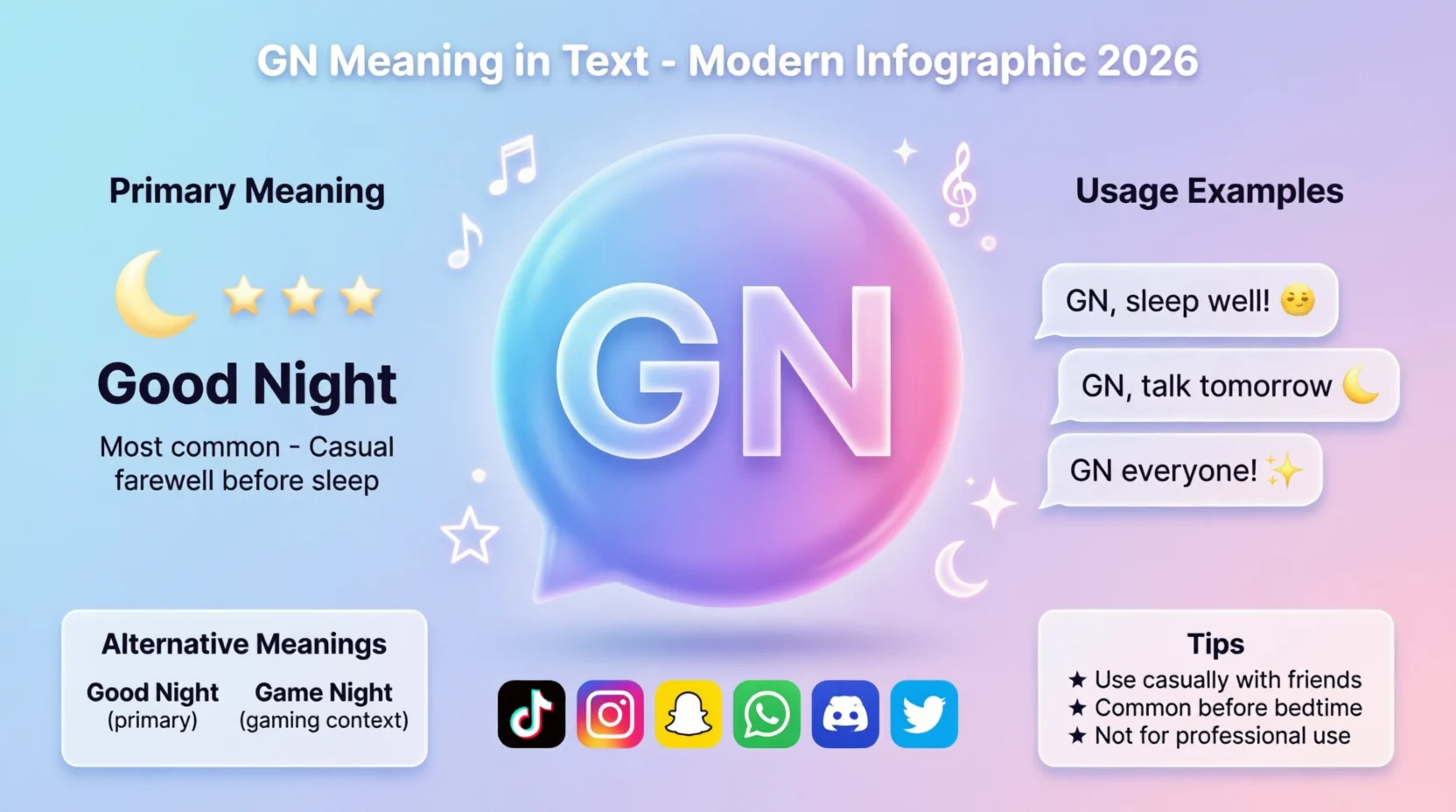 GN Meaning in Text Real 2026