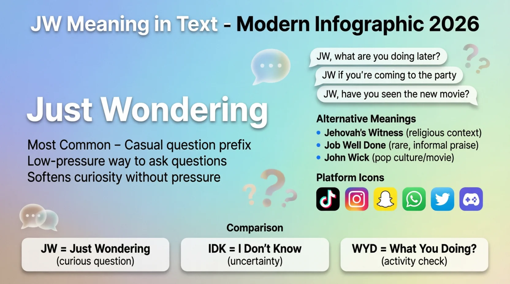 jw meaning slang Mean in Text 2026