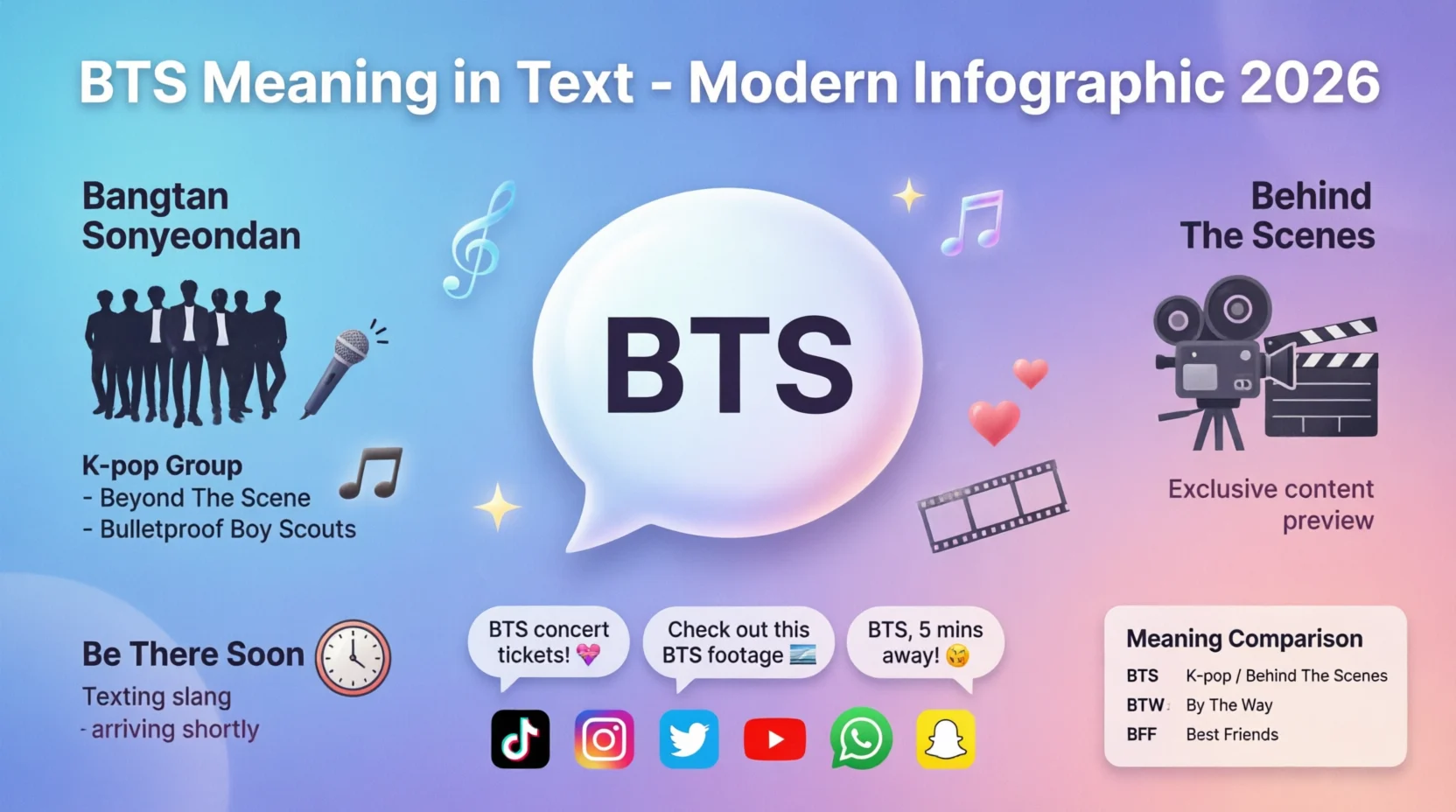BTS Mean in Text Real Meaning 2026
