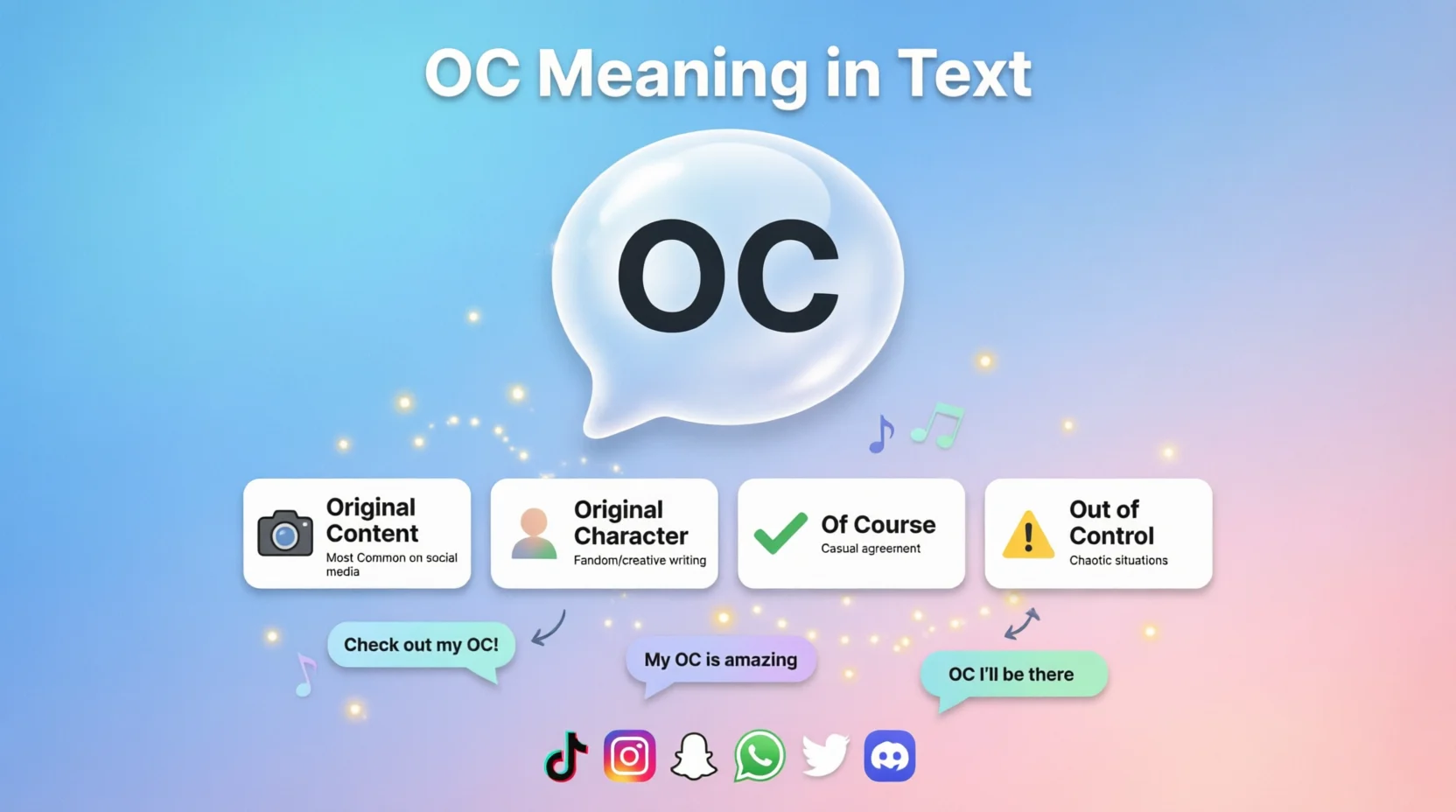 OC Stand for in Text Real 2026