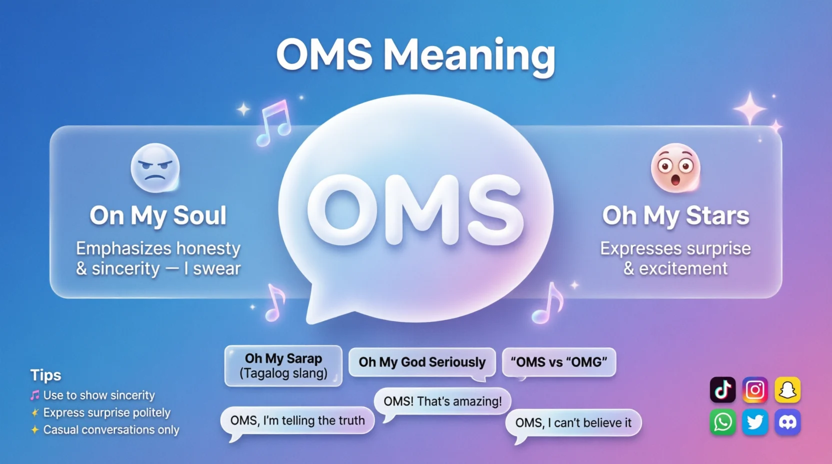 OMS Mean in Text Real 2026