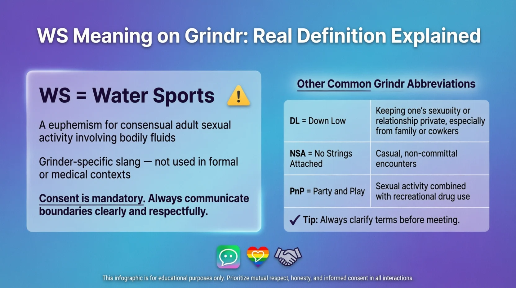 ws Grindr Meaning in Text Real 2026