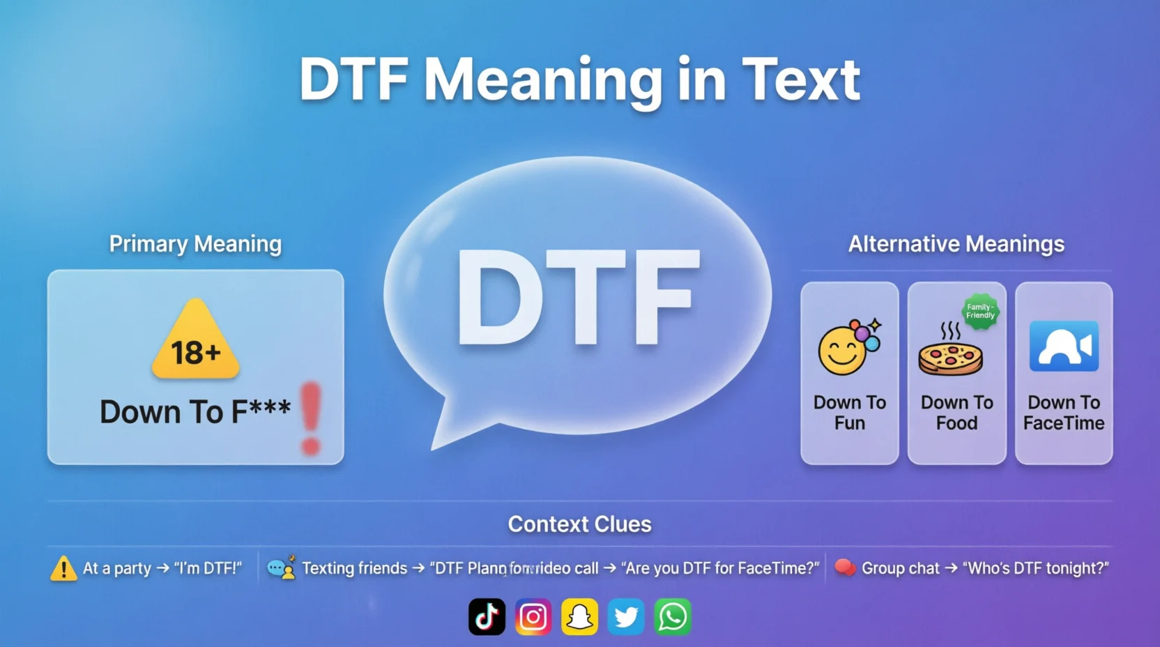 DTF Mean in Text Real Meaning 2026
