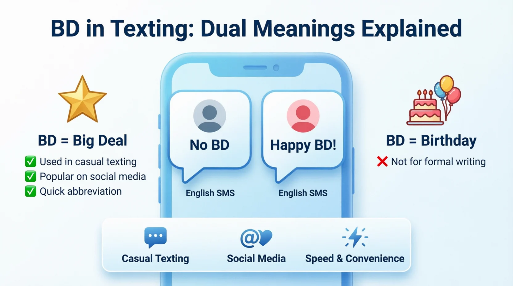 Whats BD Mean in Text 2026