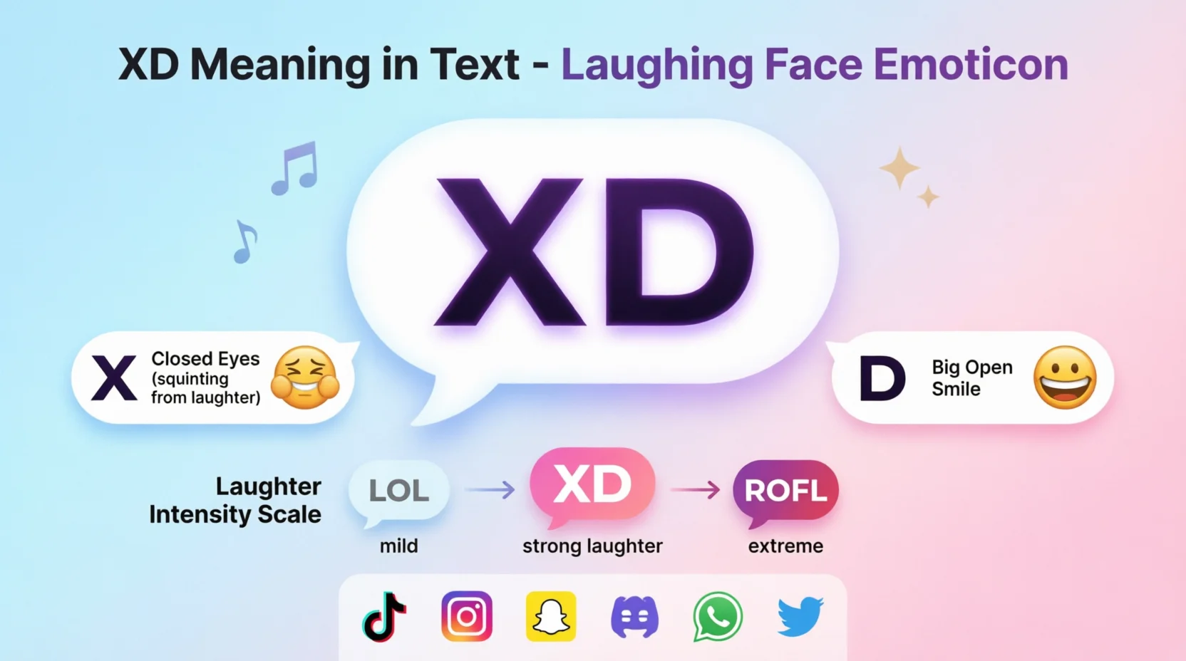 XD Mean in Text Real Meaning 2026
