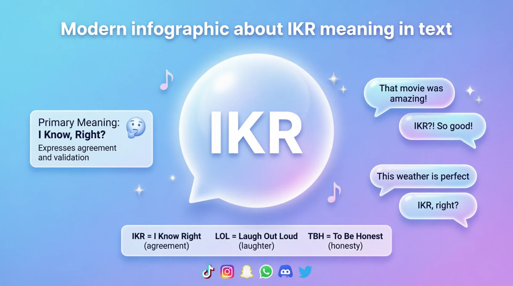 IKR Mean in Text Real Meaning 2026