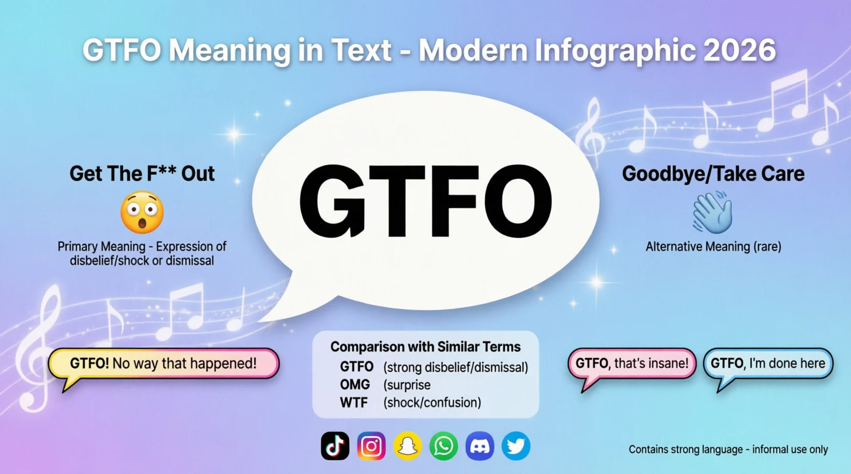GTFO Mean in Text Real 2026