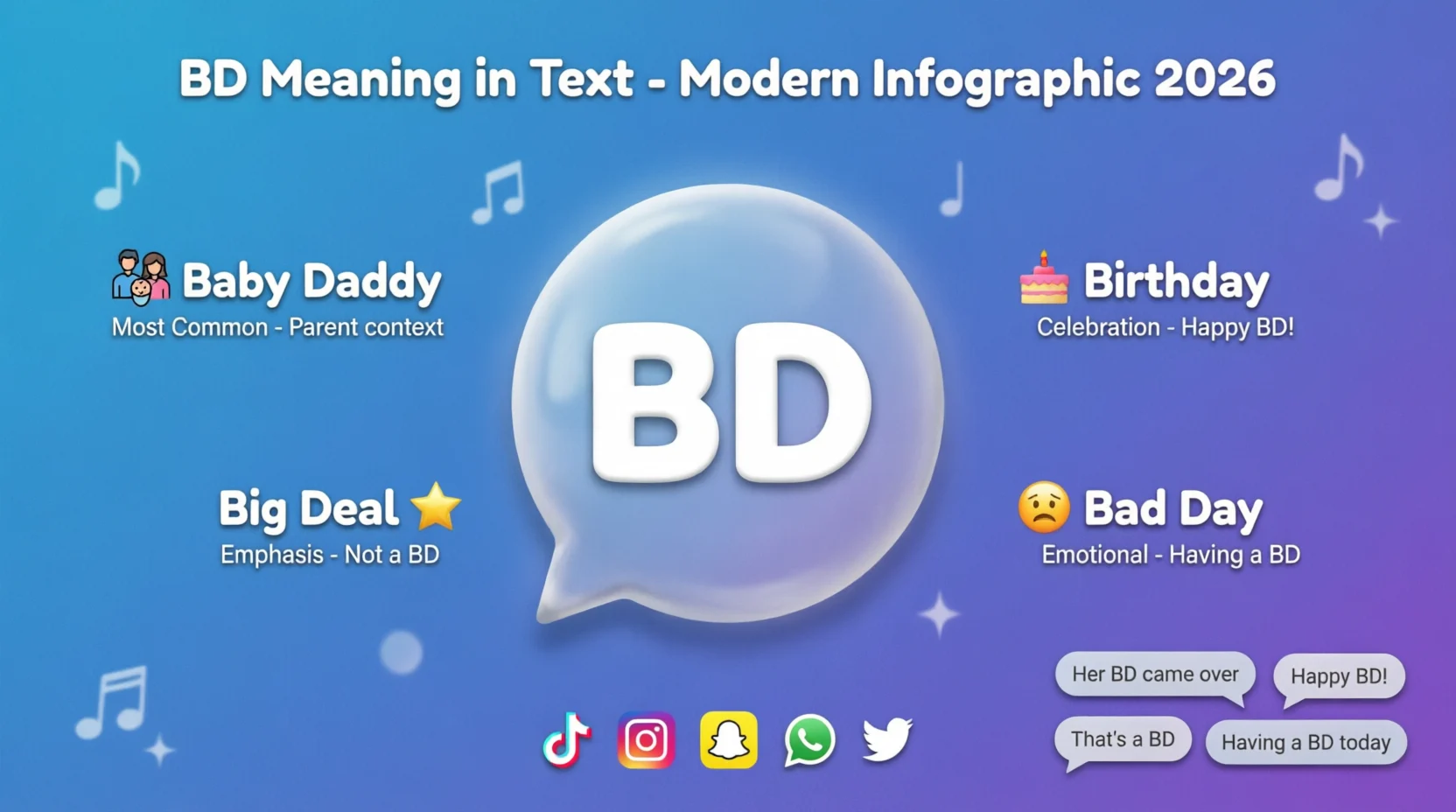 BD Mean in Text Real Meaning 2026