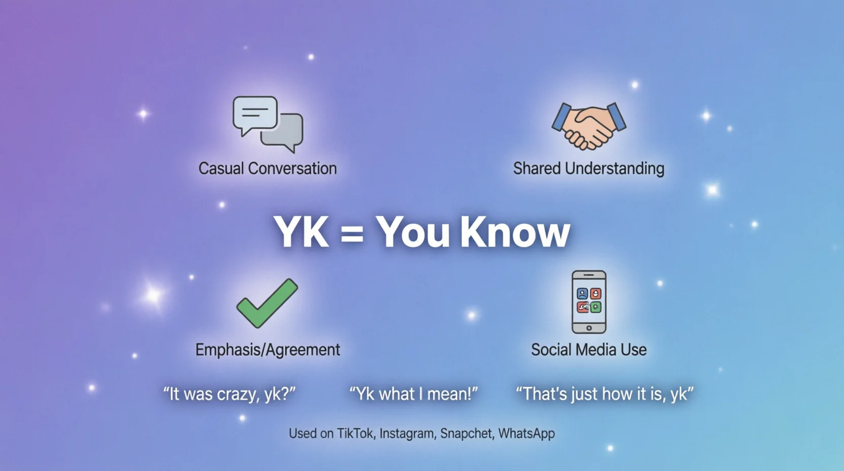what do yk mean in text Mean 2026