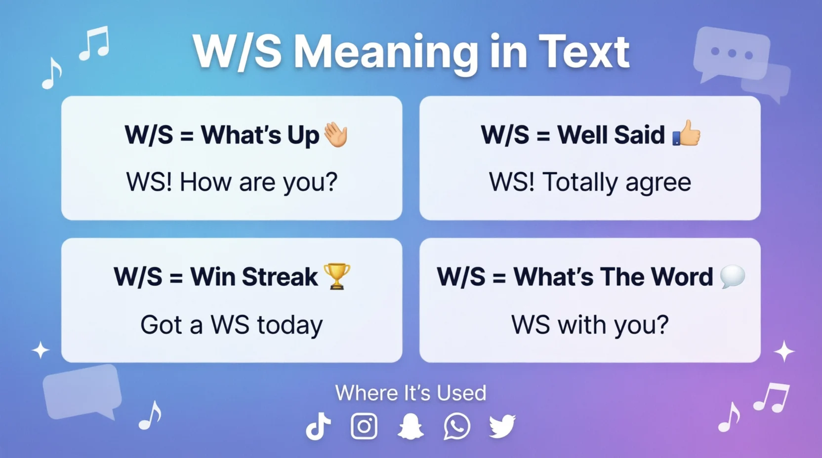 W/S Full Form Mean in Text 2026