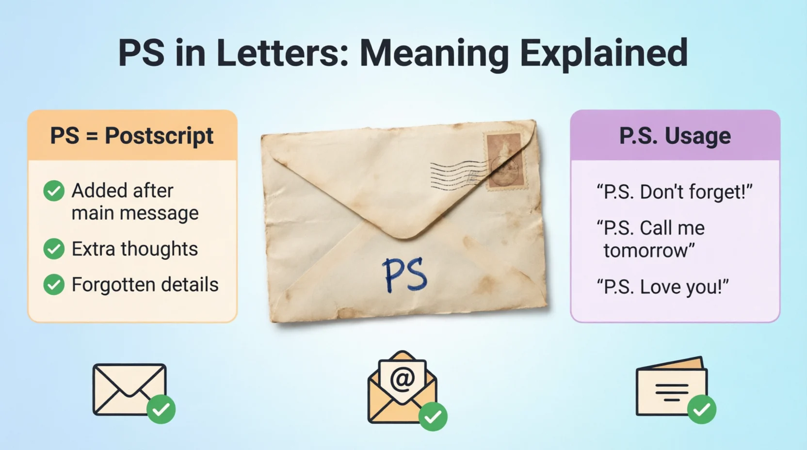 ps in letter meaning Mean in 2026