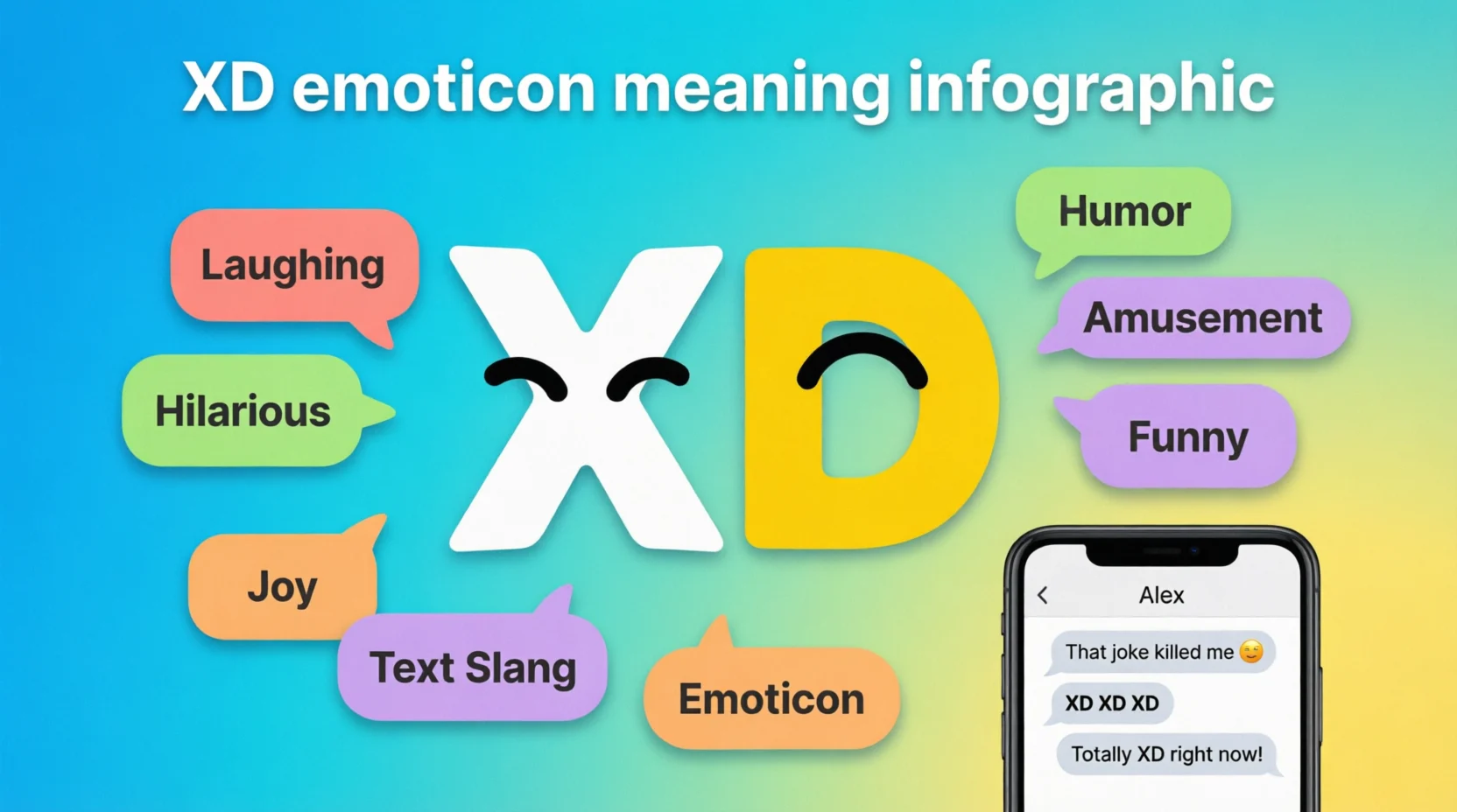 XD Meaning in Text Real 2026