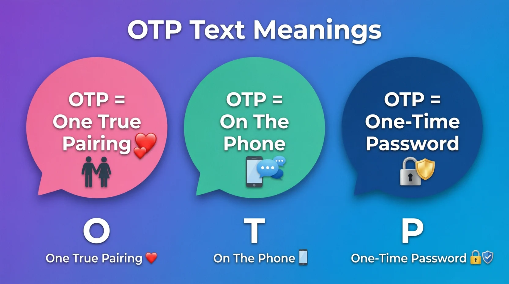 OTP Mean in Text Real Meaning 2026
