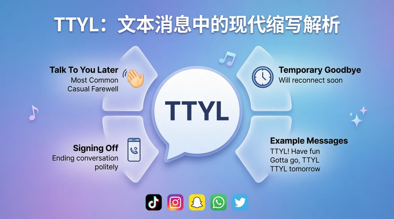 TTYL Meaning in Text Real 2026