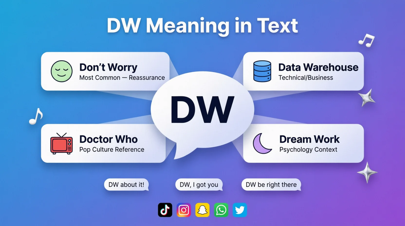 DW Mean in Text Real Meaning 2026