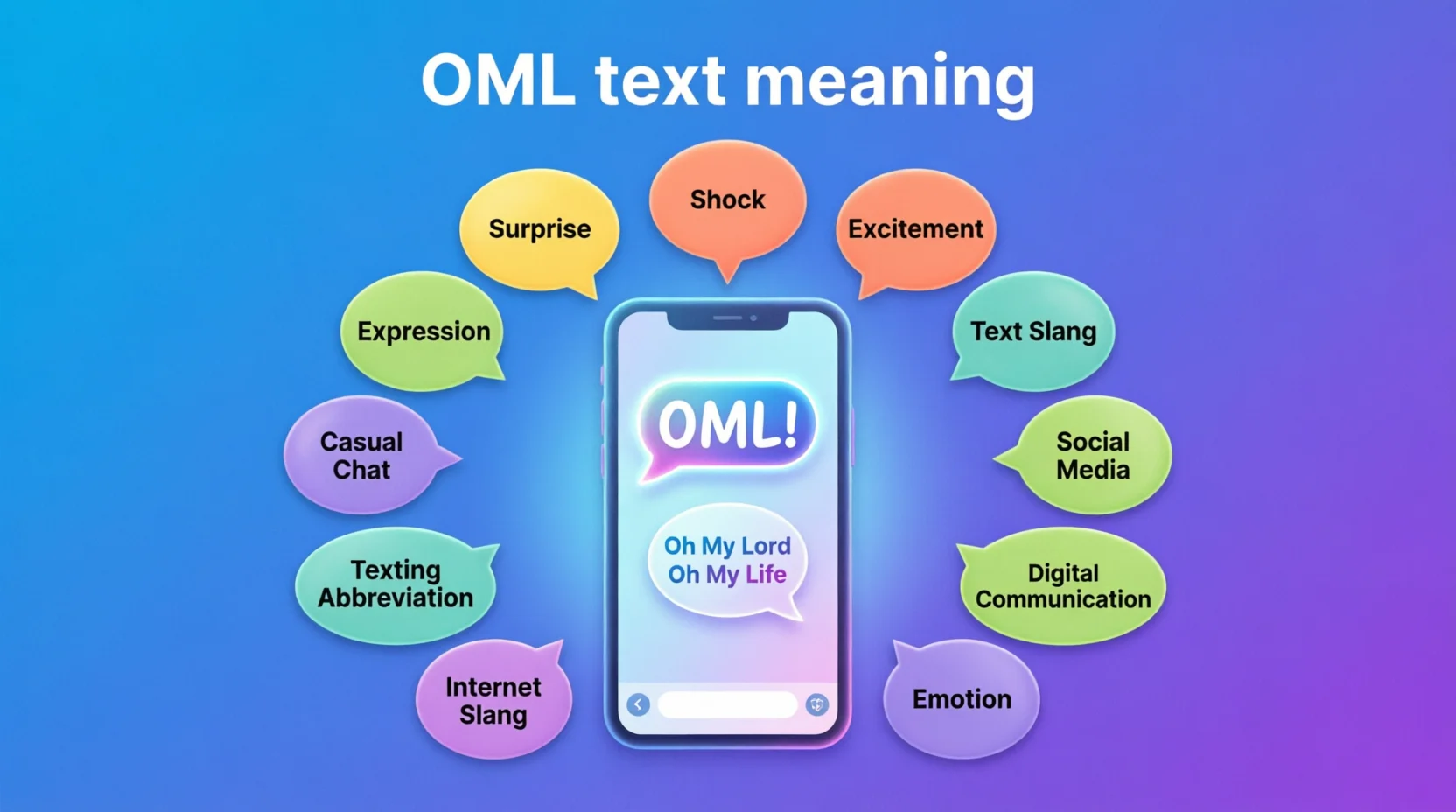 OML Mean in Text Real Meaning 2026