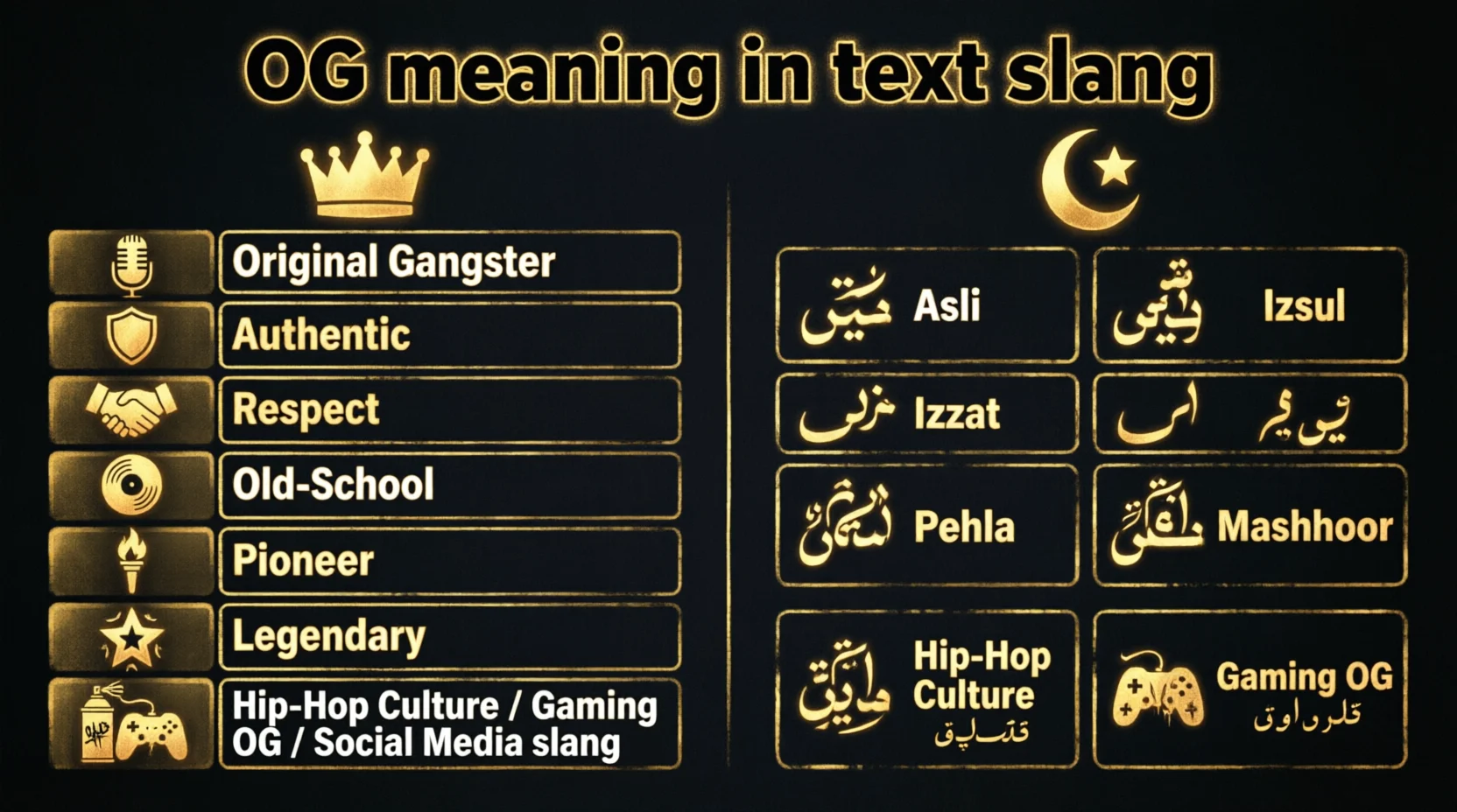 OG Stand for Mean in Text Real Meaning 2026