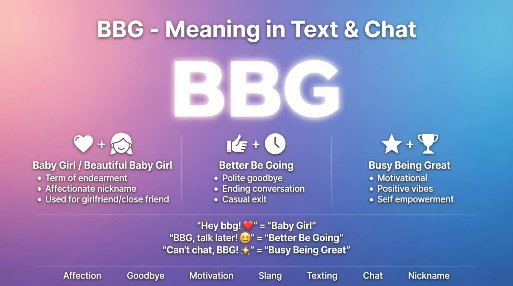 BBG Meaning in Chat Mean 2026